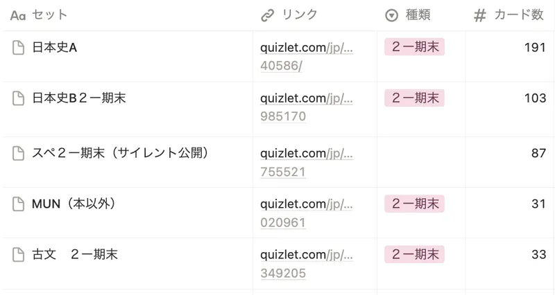 Quizlet まとめサイトの画面