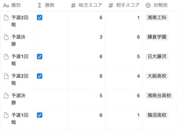 テニス部 戦績データベース