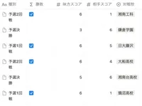 テニス部 戦績データベース